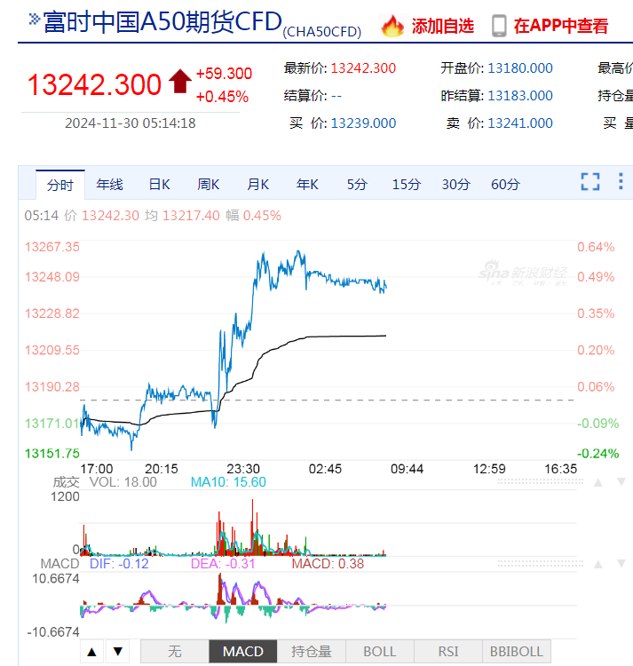 道指、标普续刷新高！英伟达涨超2%，苹果涨超1%！传奇投资大佬警告：美股市场存泡沫风险......-第8张图片