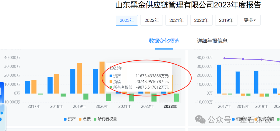 又有私募暴雷，疑似账上亏空20亿！美女基金经理已跑路...-第6张图片