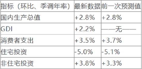 一周外盘头条|特朗普再度挥动关税大棒 拜登：三思 马斯克公布“裁员名单” 美元创三个月来最大单周跌幅-第4张图片