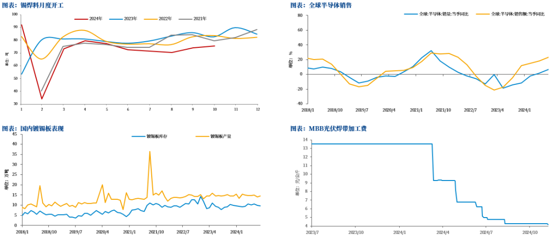 【市场聚焦】锡：瓶颈期或至-第7张图片