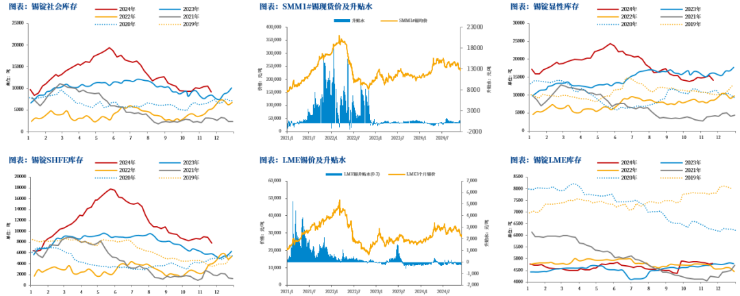 【市场聚焦】锡：瓶颈期或至-第8张图片