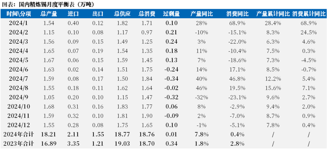 【市场聚焦】锡：瓶颈期或至-第9张图片