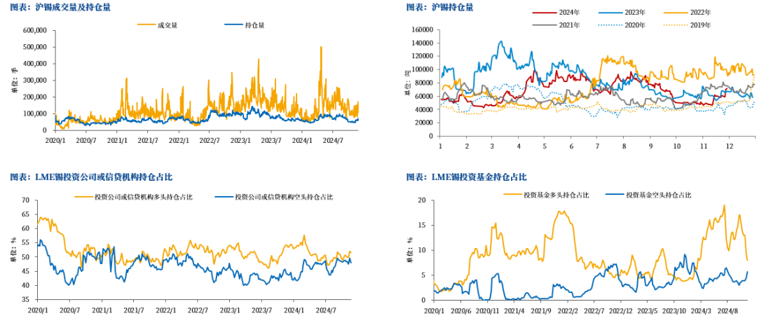 【市场聚焦】锡：瓶颈期或至-第10张图片
