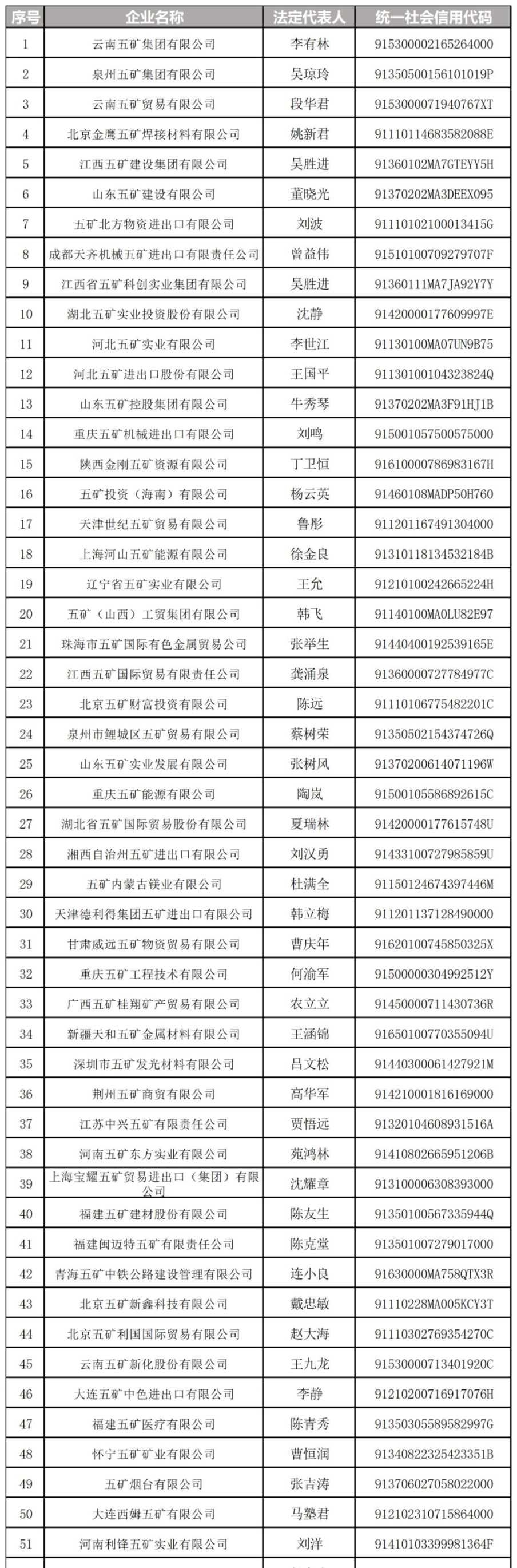 万亿央企“打假”：这208家企业与其无关-第1张图片