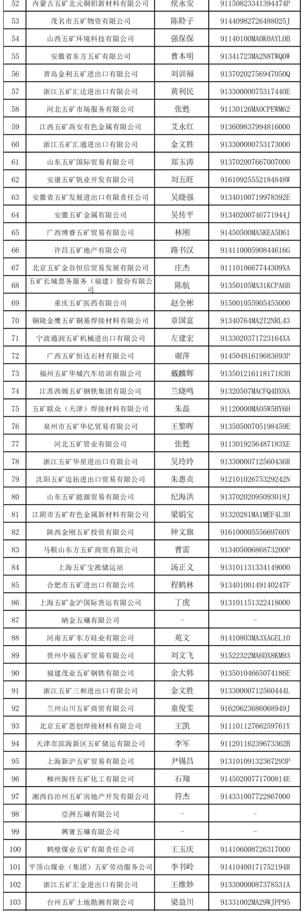 万亿央企“打假”：这208家企业与其无关-第2张图片