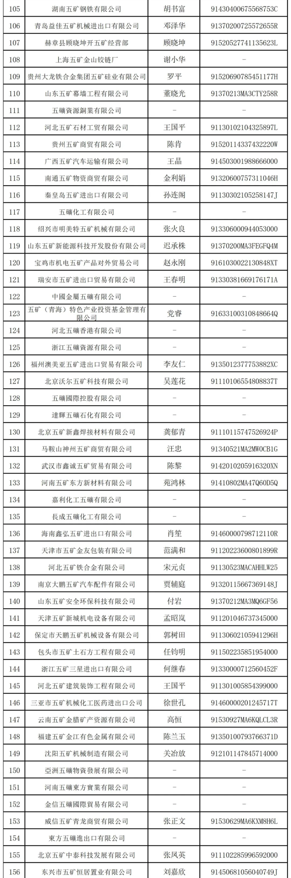 万亿央企“打假”：这208家企业与其无关-第4张图片