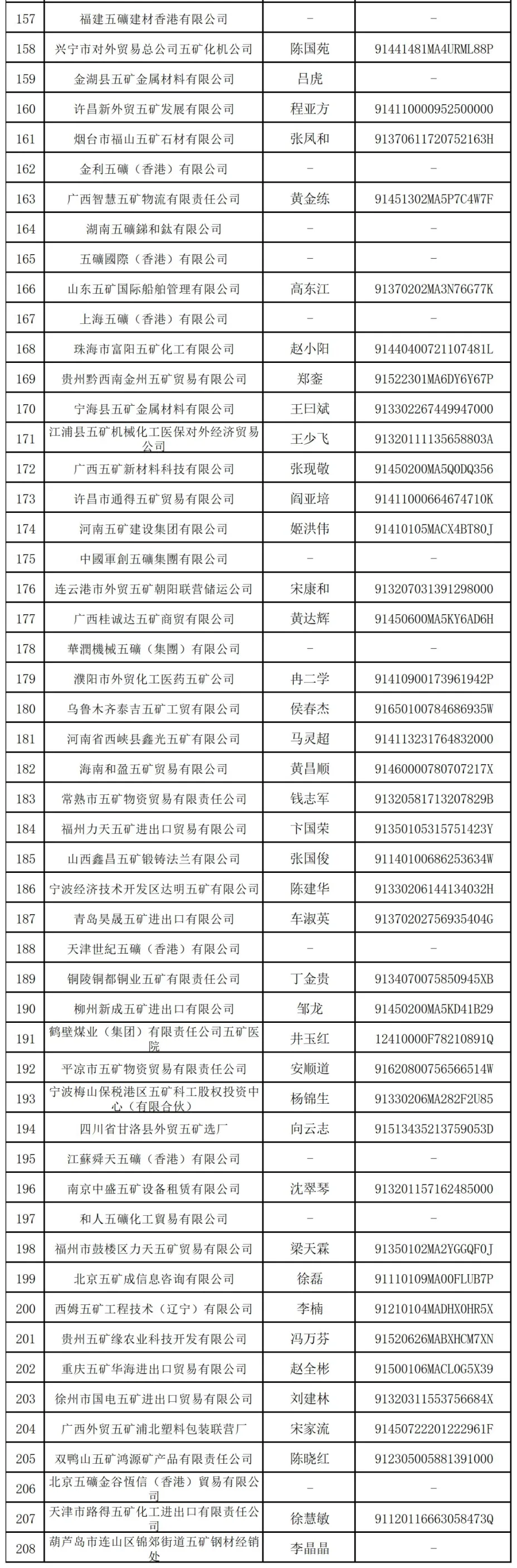 万亿央企“打假”：这208家企业与其无关-第5张图片