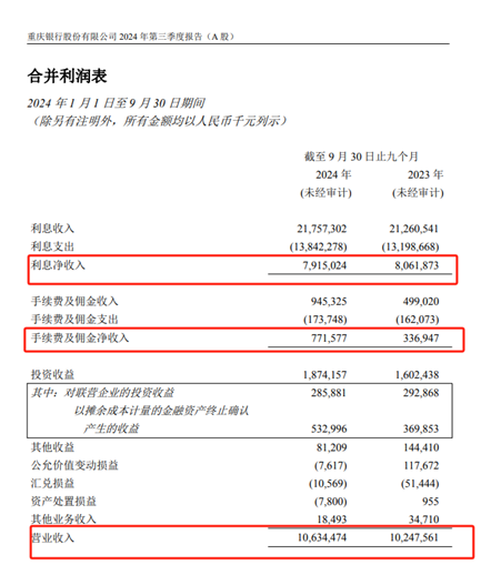 30多项牌照，助力重庆银行打造改革发展新版图-第1张图片