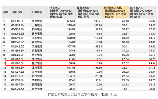 30多项牌照，助力重庆银行打造改革发展新版图-第2张图片