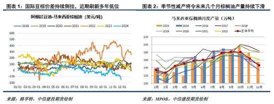 洪涝加剧供应担忧，棕榈油重拾涨势-第3张图片