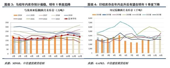 洪涝加剧供应担忧，棕榈油重拾涨势-第4张图片
