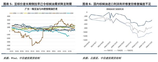 洪涝加剧供应担忧，棕榈油重拾涨势-第5张图片
