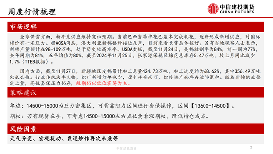 【棉花周报】新棉加工提速但销售进展缓慢-第4张图片