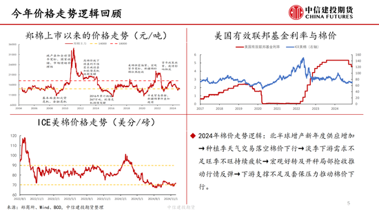 【棉花周报】新棉加工提速但销售进展缓慢-第6张图片