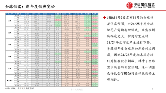 【棉花周报】新棉加工提速但销售进展缓慢-第9张图片