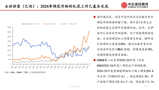 【棉花周报】新棉加工提速但销售进展缓慢-第11张图片