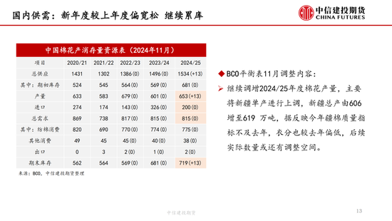 【棉花周报】新棉加工提速但销售进展缓慢-第13张图片