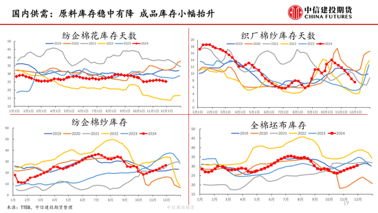 【棉花周报】新棉加工提速但销售进展缓慢-第17张图片