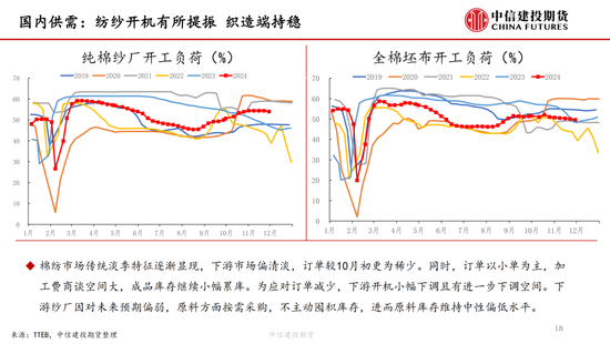 【棉花周报】新棉加工提速但销售进展缓慢-第18张图片