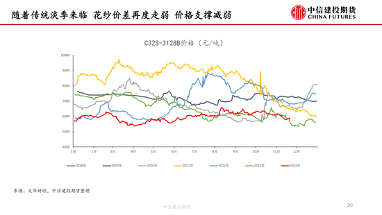 【棉花周报】新棉加工提速但销售进展缓慢-第19张图片