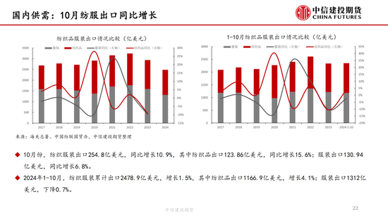 【棉花周报】新棉加工提速但销售进展缓慢-第21张图片