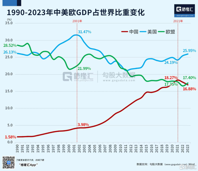 强大无匹的欧洲，缘何衰落至此？-第3张图片