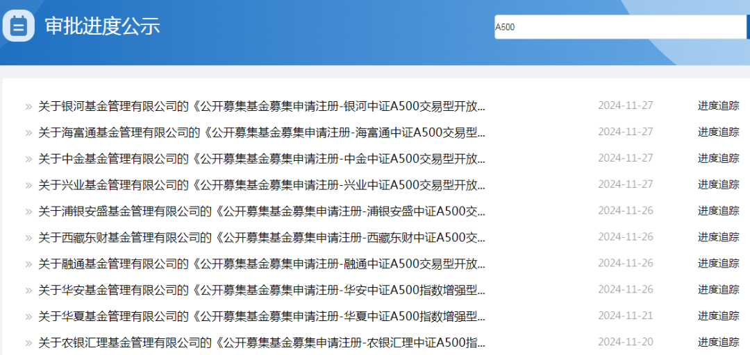 增量资金来了！多家基金公司旗下创业板50ETF正式获批-第1张图片