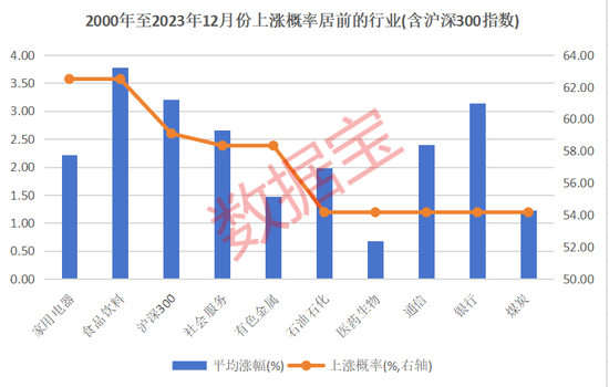 12月券商金股出炉！-第1张图片