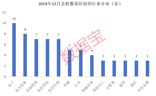 12月券商金股出炉！-第2张图片