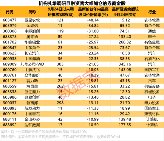 12月券商金股出炉！-第4张图片
