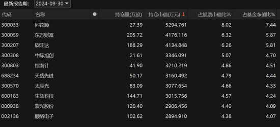 最高赚53.6%！-第2张图片