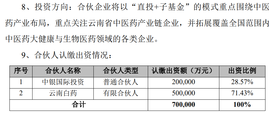 中药龙头云南白药拟出资50亿元，参与设立中医药相关基金-第1张图片