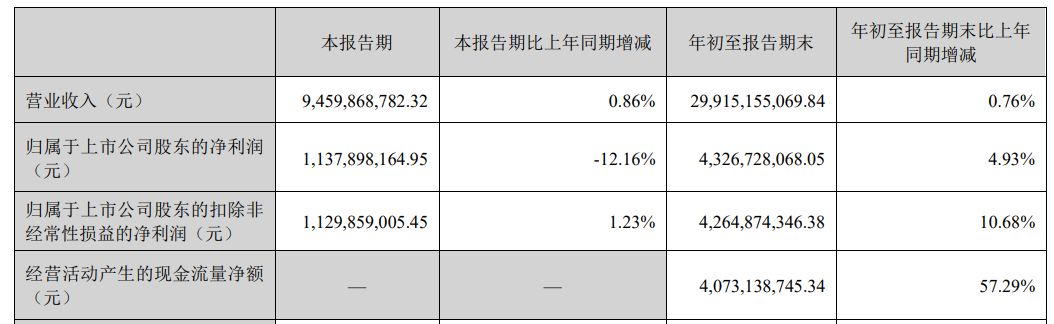 中药龙头云南白药拟出资50亿元，参与设立中医药相关基金-第2张图片