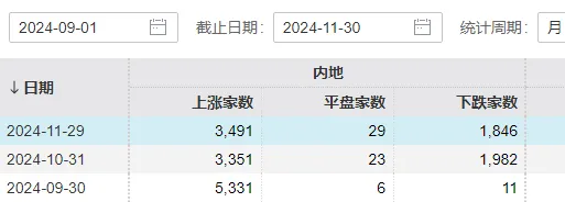 五大利好传来，A股又有增量资金要进场了！12月行情可期？-第2张图片