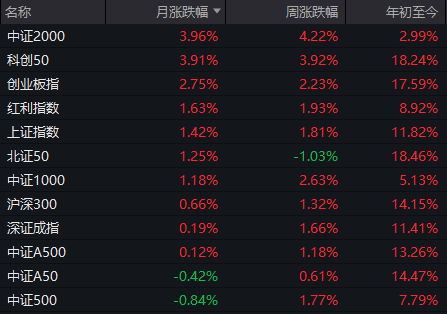 五大利好传来，A股又有增量资金要进场了！12月行情可期？-第3张图片