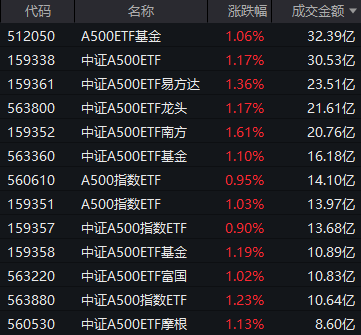 五大利好传来，A股又有增量资金要进场了！12月行情可期？-第4张图片