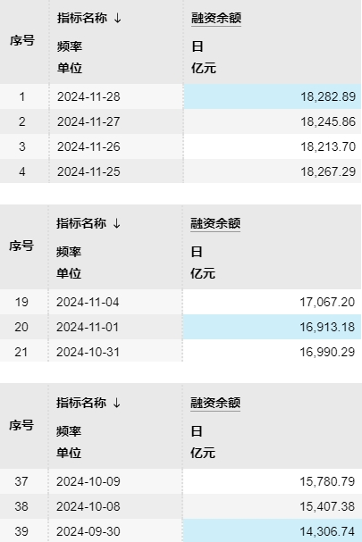 五大利好传来，A股又有增量资金要进场了！12月行情可期？-第6张图片