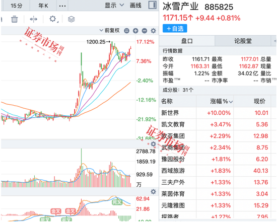 亚洲冬季运动会快步走来，冰雪概念股持续火热迎来“表演时刻”-第1张图片