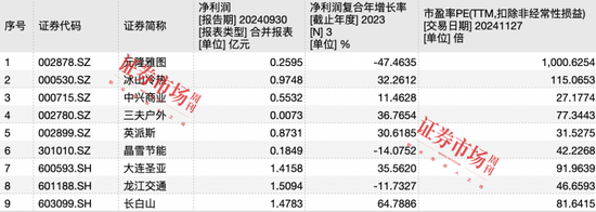 亚洲冬季运动会快步走来，冰雪概念股持续火热迎来“表演时刻”-第12张图片