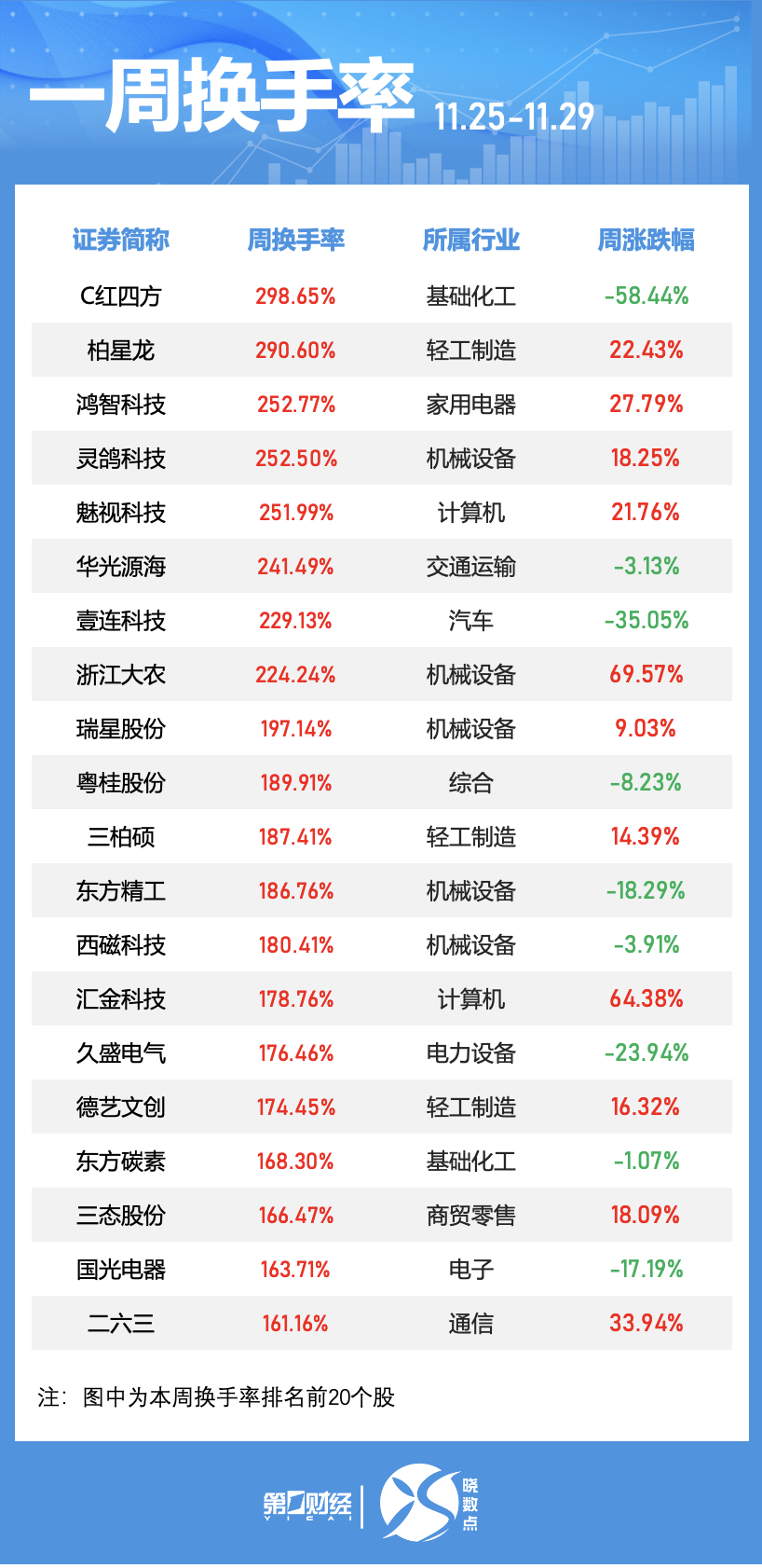 晓数点｜一周个股动向：“谷子”经济概念股活跃 两大板块遭主力大幅抛售-第3张图片