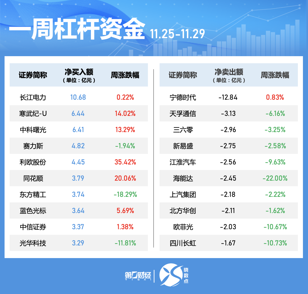 晓数点｜一周个股动向：“谷子”经济概念股活跃 两大板块遭主力大幅抛售-第5张图片