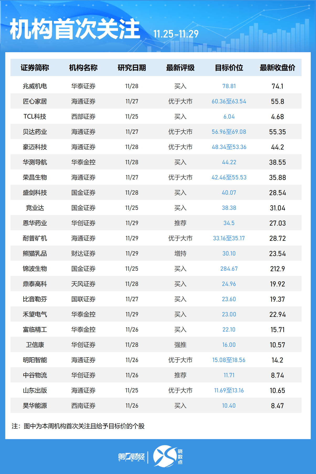 晓数点｜一周个股动向：“谷子”经济概念股活跃 两大板块遭主力大幅抛售-第7张图片