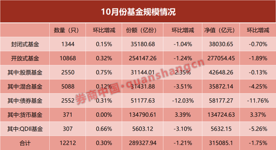 单月缩水近8000亿！什么情况？-第1张图片