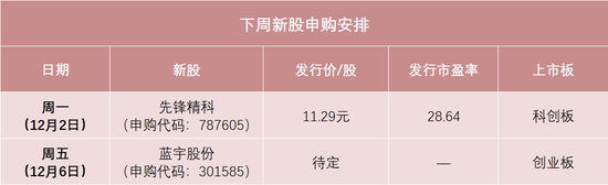 明天，半导体设备零部件龙头来了-第1张图片