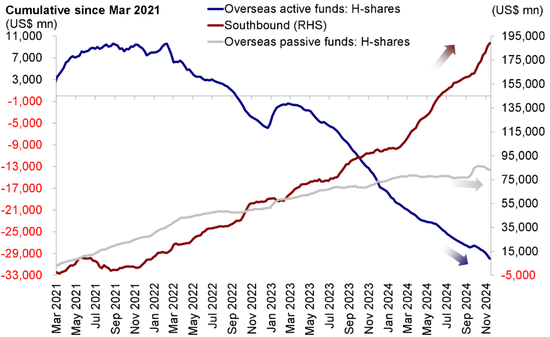 中金：恒指19000点仍有支撑 但外部不确定性制约指数上行空间-第10张图片