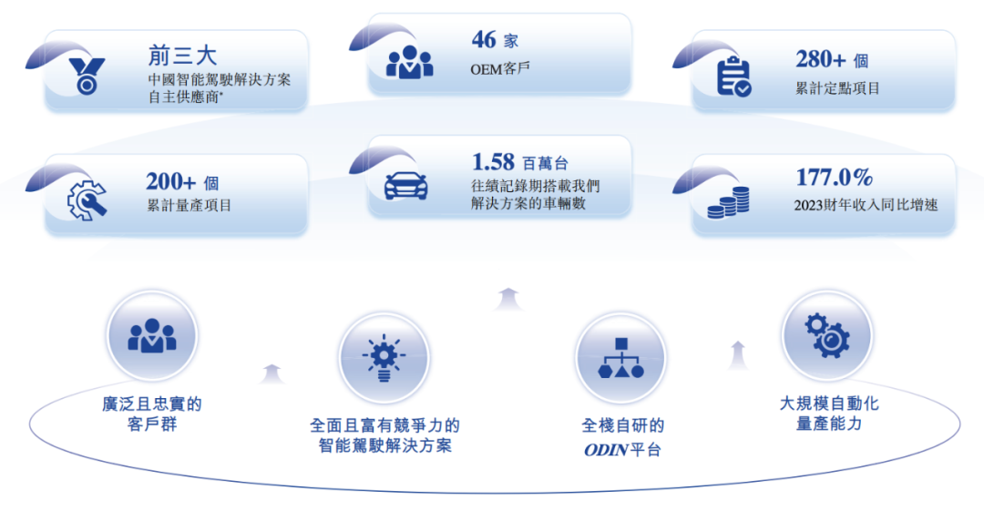 估值60亿，李书福投中上海交大校友，或将拿下第十个IPO-第1张图片
