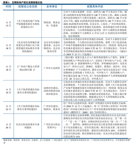 中信建投陈果：积极布局，跨年行情渐行渐近-第4张图片
