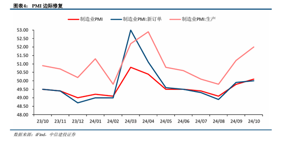 中信建投陈果：积极布局，跨年行情渐行渐近-第6张图片