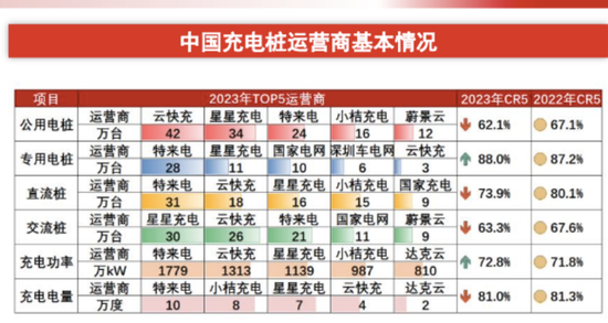 54万个充电桩撑起星星充电IPO，成就两大“胡润富豪”！-第7张图片