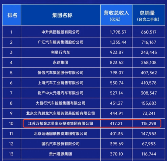 54万个充电桩撑起星星充电IPO，成就两大“胡润富豪”！-第11张图片